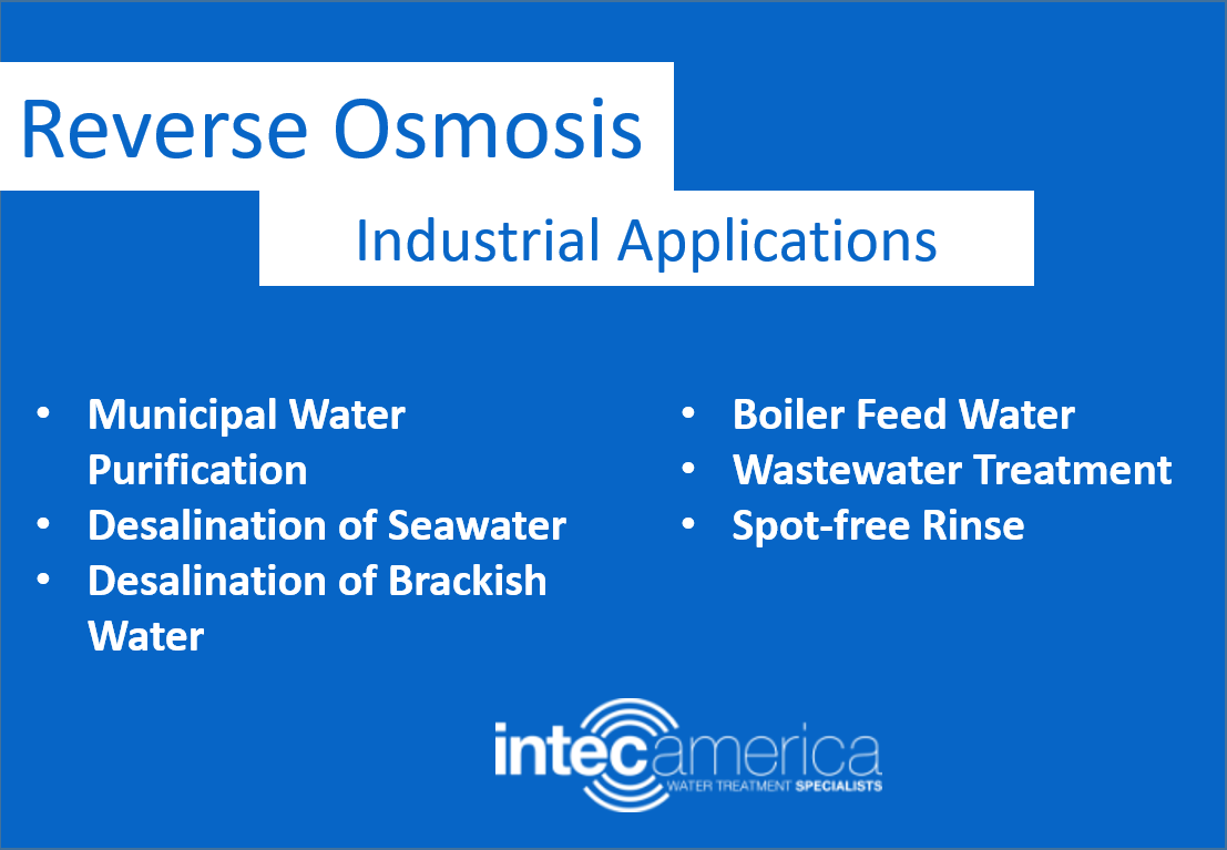 Point-of-Use Reverse Osmosis Systems